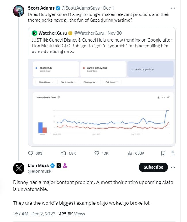 elon musk disney woke broke elon musk disney woke broke