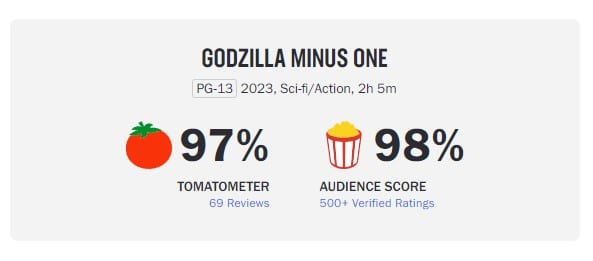 godzilla minus one rotten tomatoes