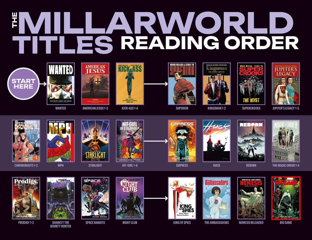 mark millar millarworld comics