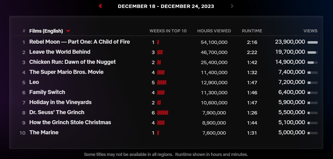 netflix top 10 dec 24