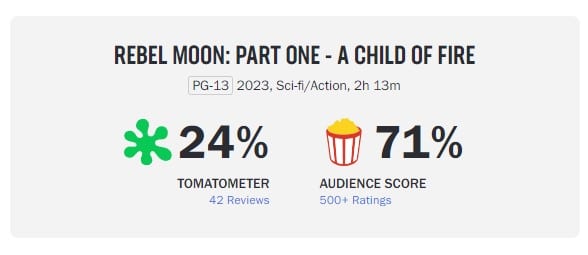 A estreia do Rotten Tomatoes Score de Rebel Moon estabelece um novo recorde  de Zack Snyder