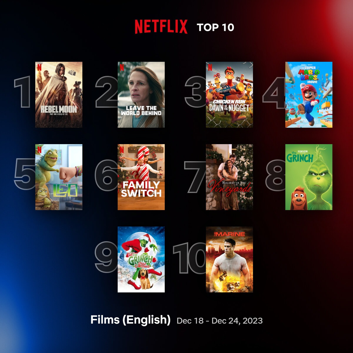 top10 films english dec 18 dec 24 2023