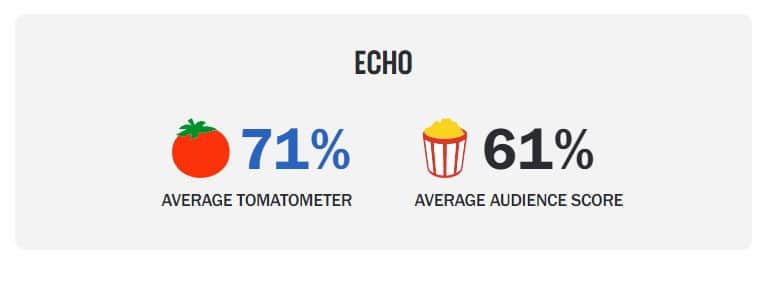 echo rotten tomatoes score 2