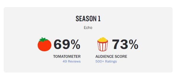 echo rotten tomatoes score 69 73