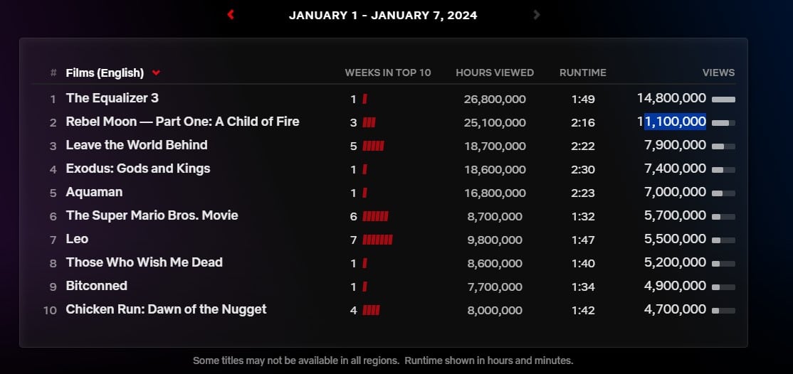 netflix charts jan 1 jan 7 netflix charts jan 1 jan 7