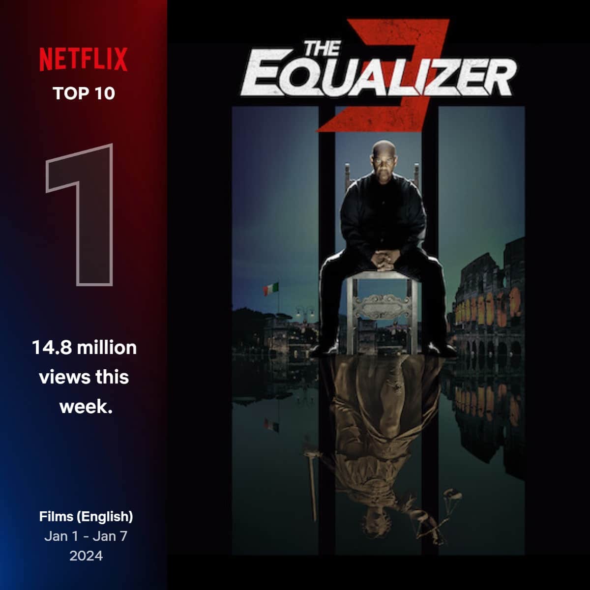 top10 films english 1 jan 1 jan 7 2024 top10 films english 1 jan 1 jan 7 2024