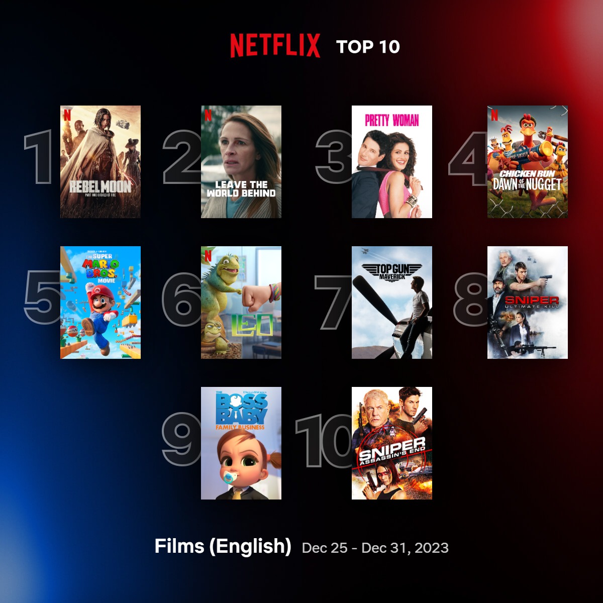 top10 films english dec 25 dec 31 2023 1