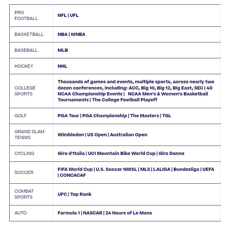 disney espn fox warner bros discovery sports