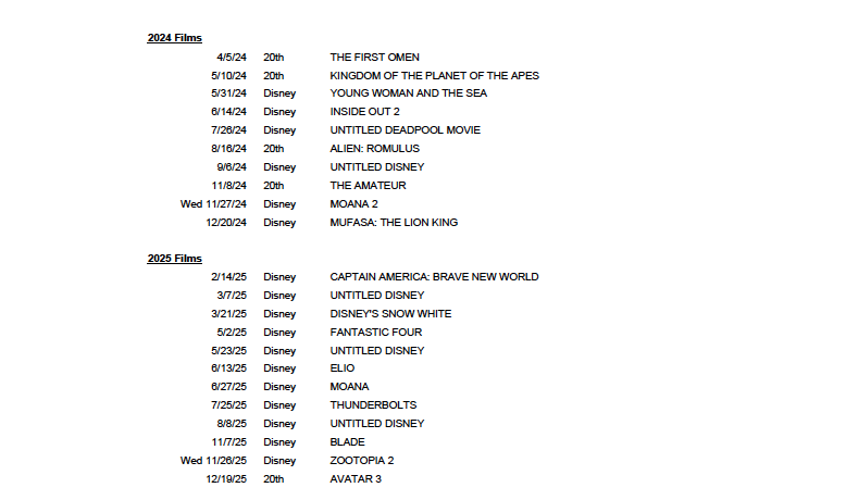 disney release dates 1