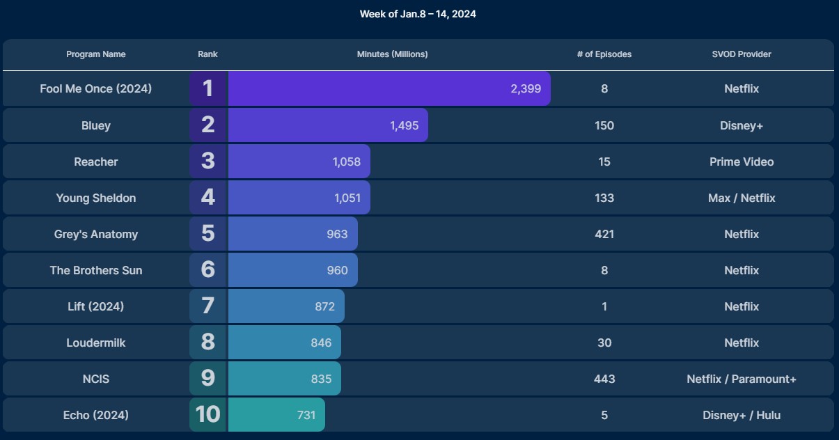 echo ratings