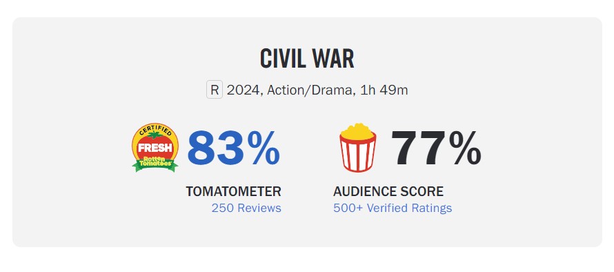 civil war rotten tomatoes 77