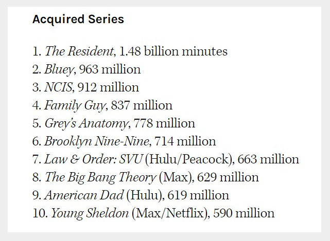 nielsen acquired ratings march 25 31 1 nielsen acquired ratings march 25 31 1