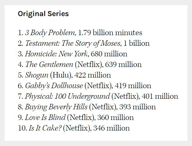 nielsen original ratings march 25 31 1 nielsen original ratings march 25 31 1