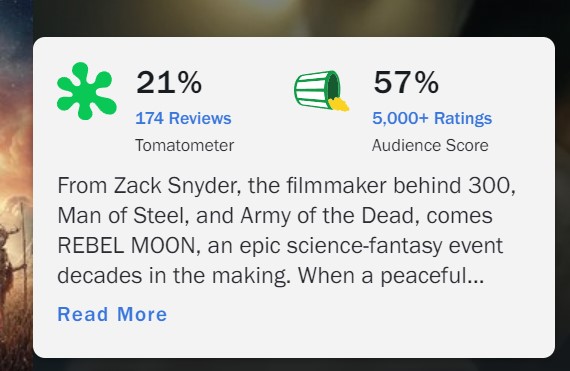 rebel moon part one rotten tomatoes 21 57