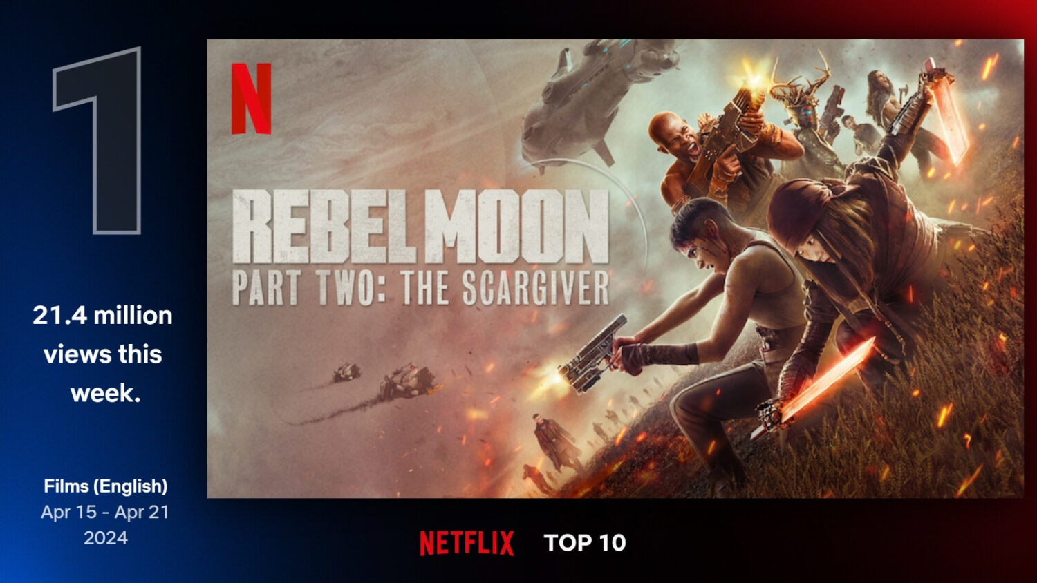 rebel moon part two netflix top ten