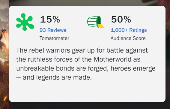 rebel moon part two rotten tomatoes 15 50