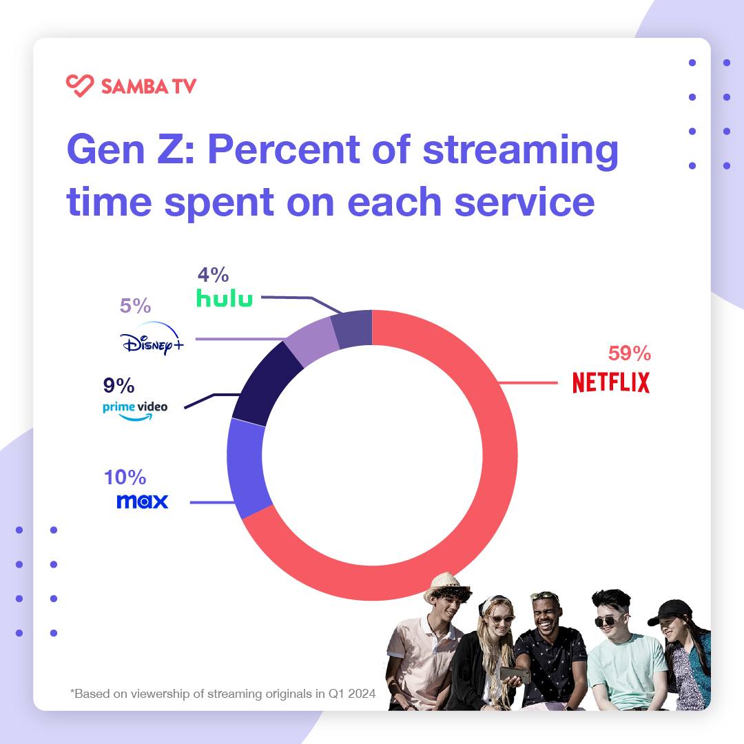 gen z samba tv gen z samba tv