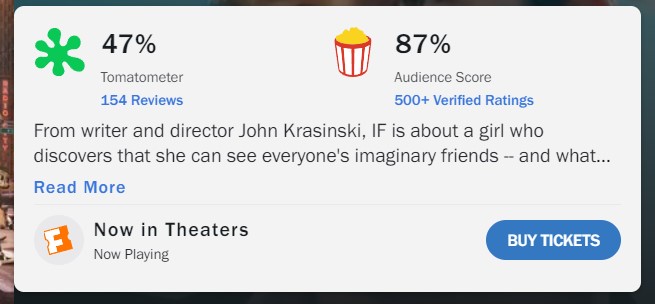 if rotten tomatoes score if rotten tomatoes score
