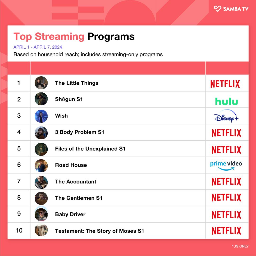 samba tv charts april 1 7