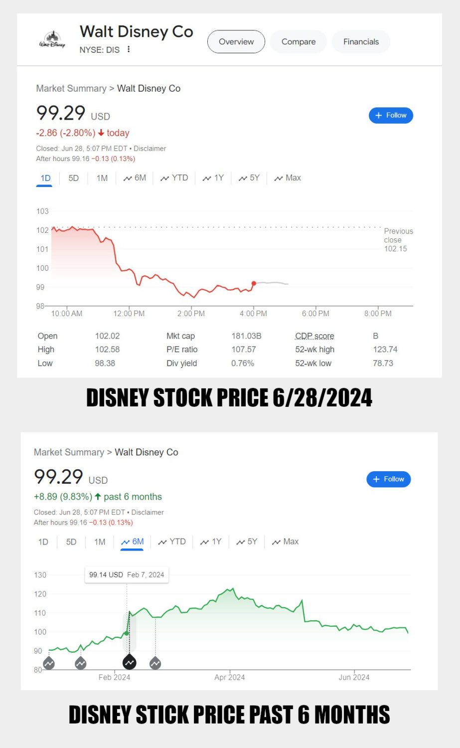 disney stock price 1