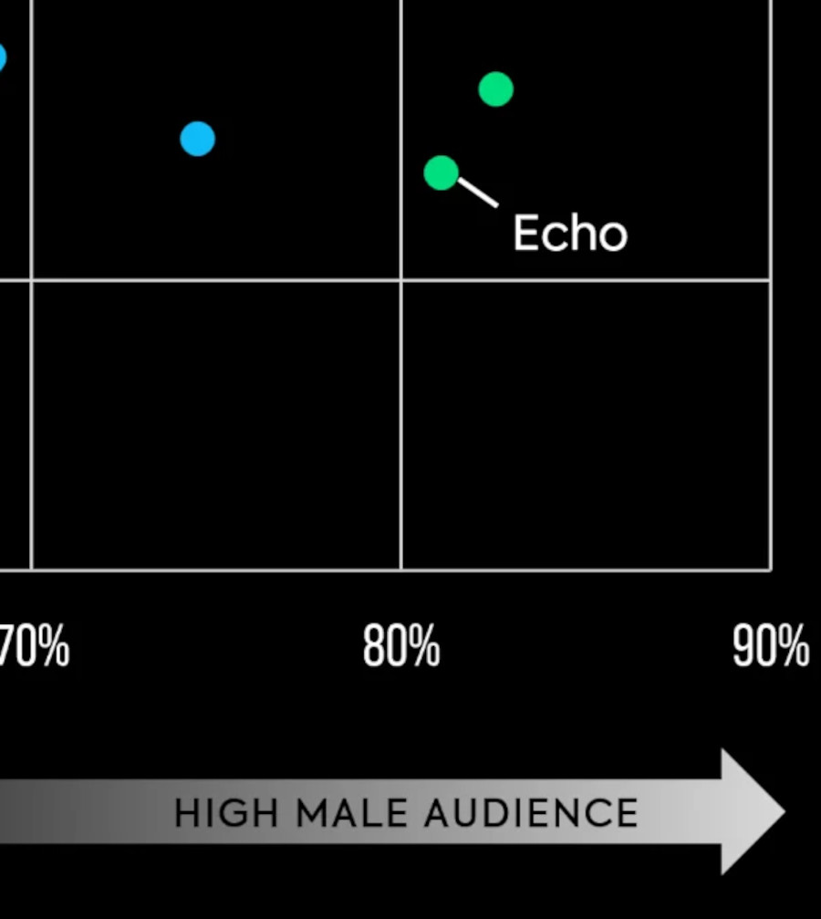 echo data