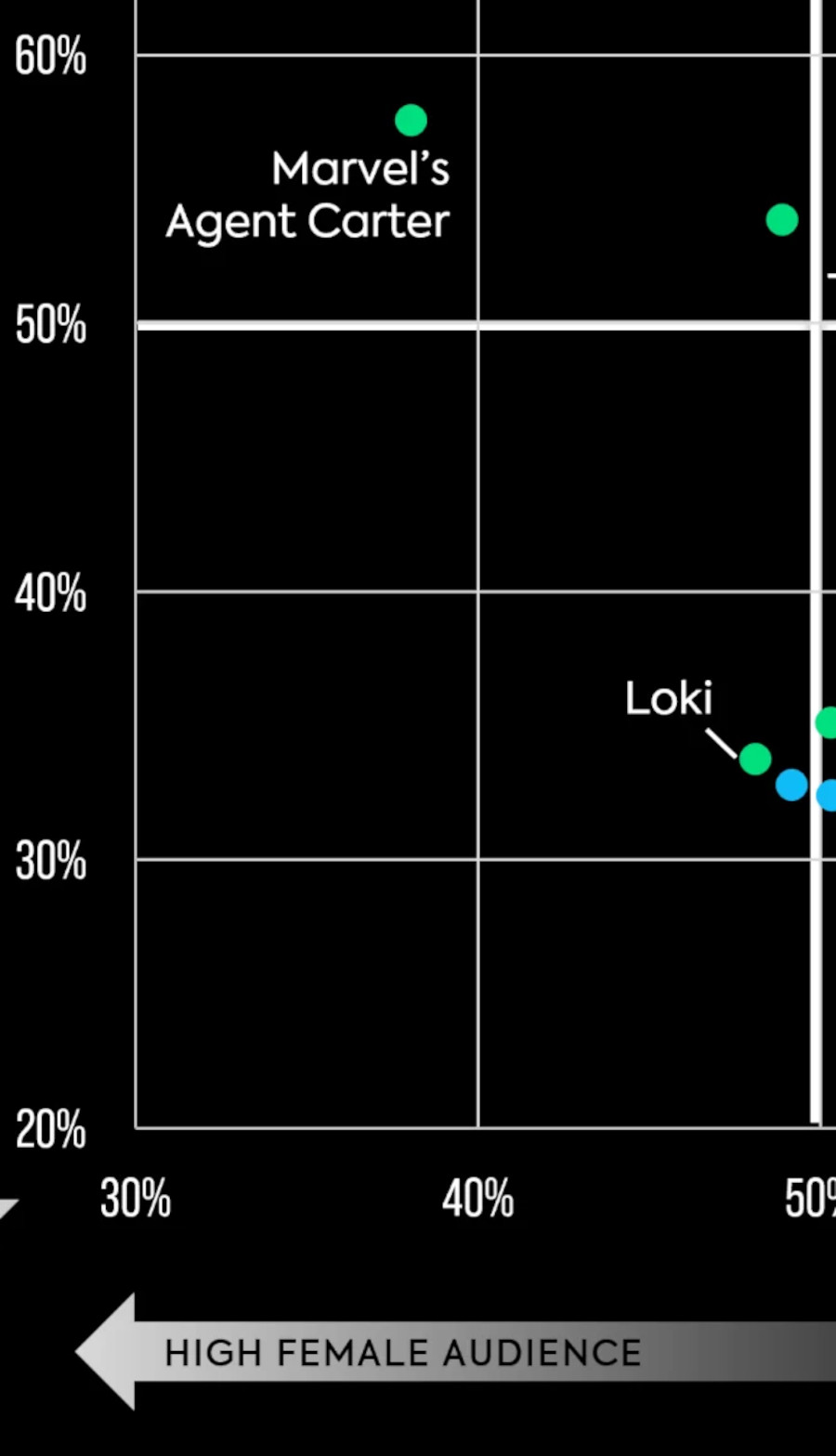 marvel agent carter loki data