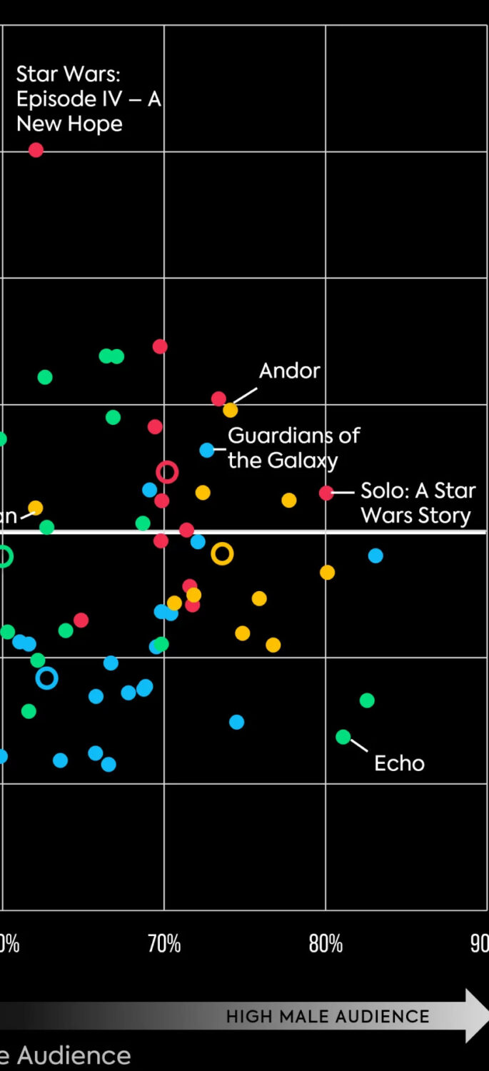 star wars new hope data