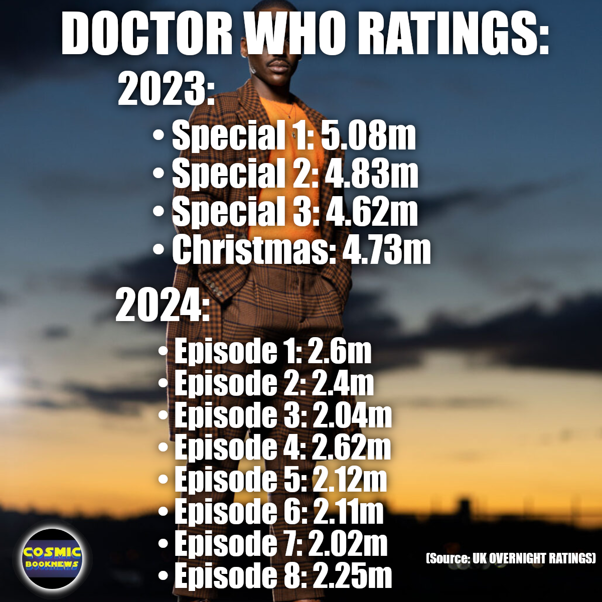 doctor who ratings