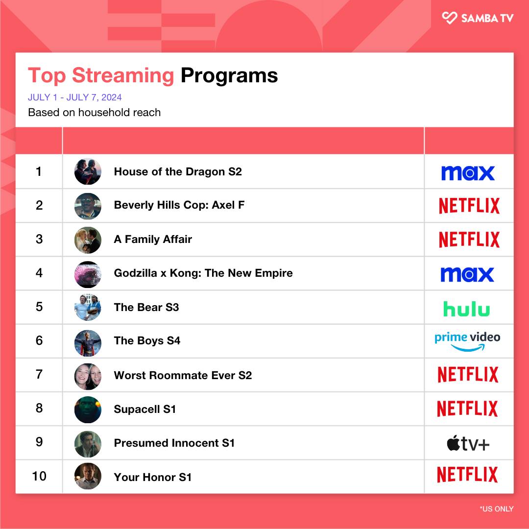 samba tv charts july 1 7