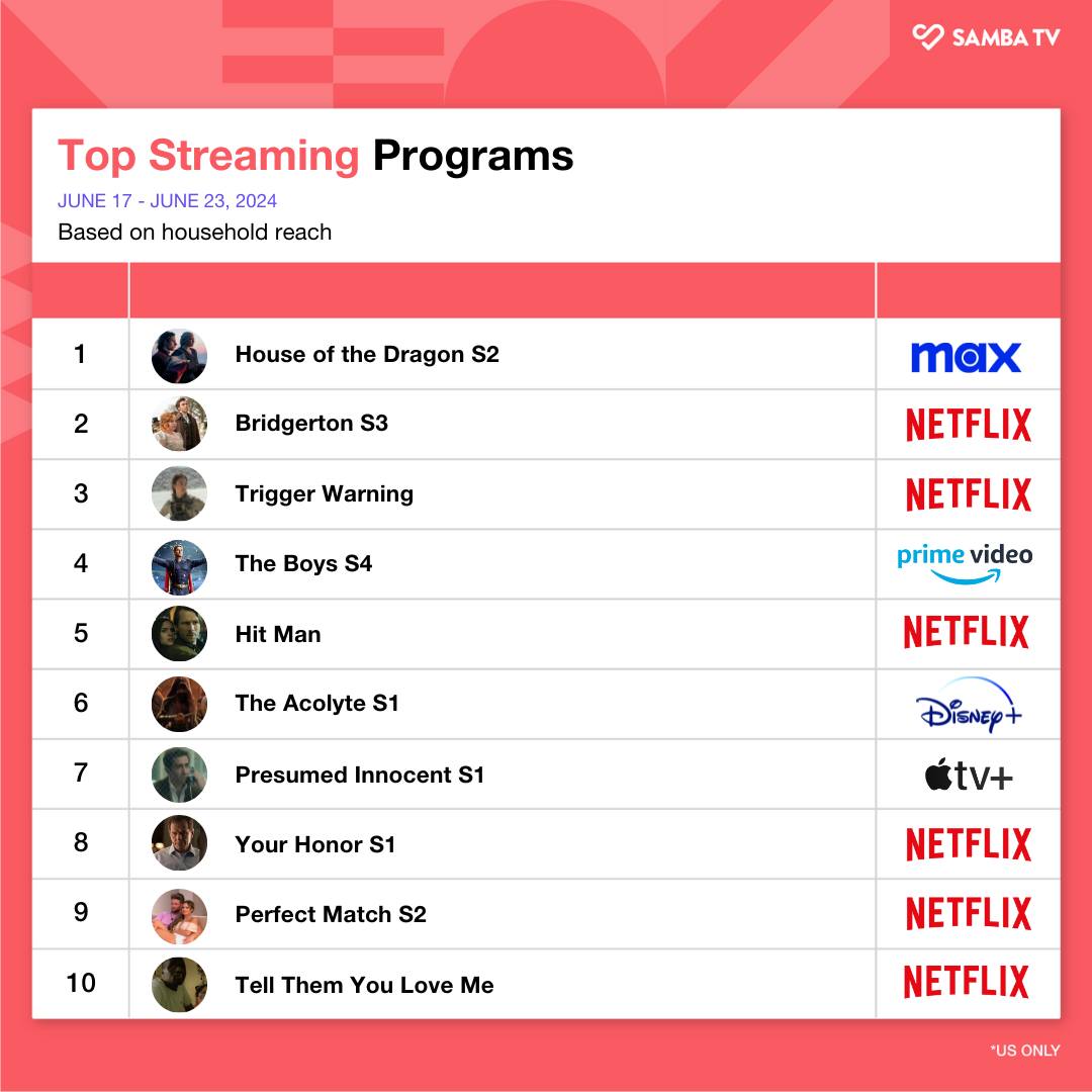 samba tv charts june 17 23