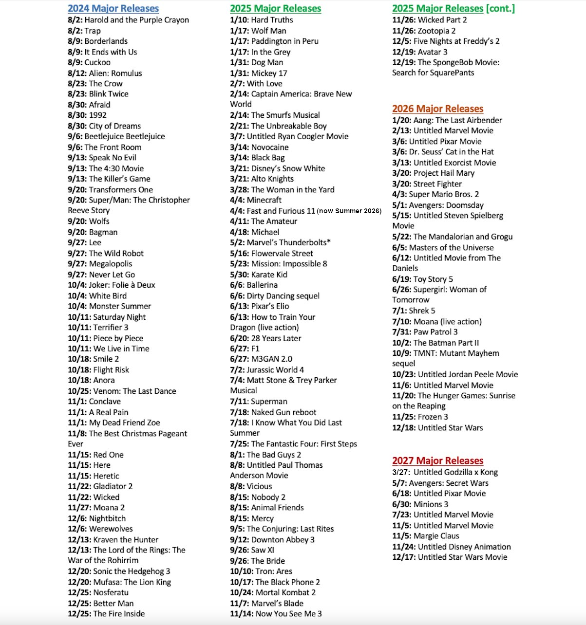 moviereleaseschedule
