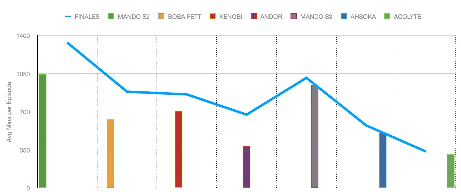 star wars disney ratings 1