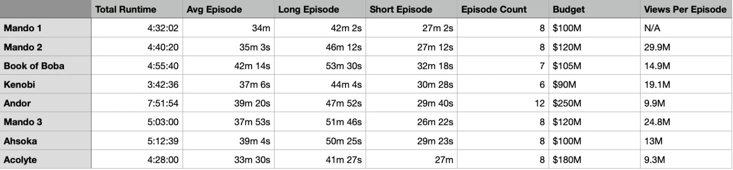 star wars disney ratings 2