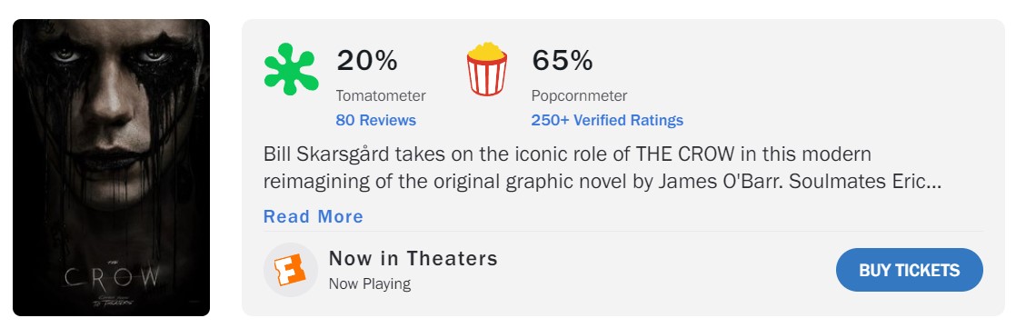 the crow rotten tomatoes score