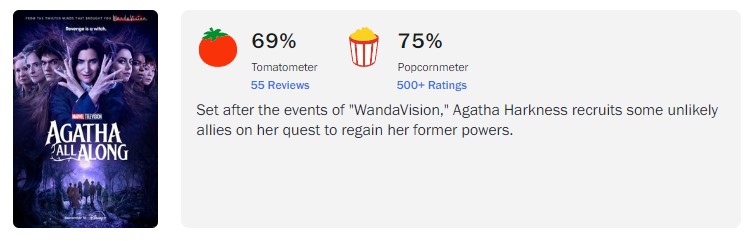 agatha rotten tomatoes score critics