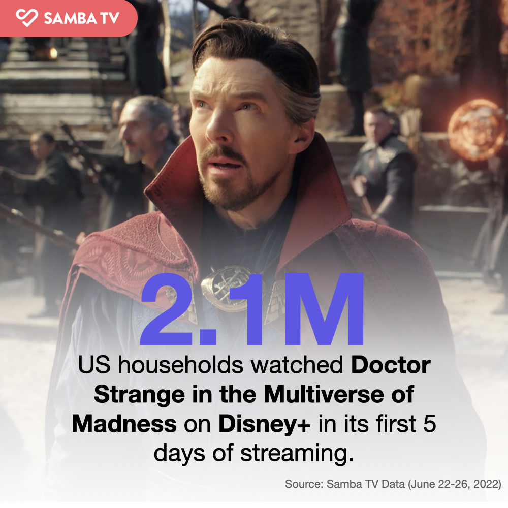 doctor strange 2 samba tv ratings