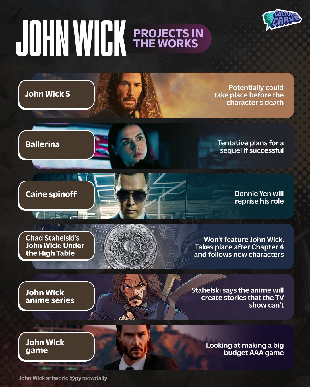 john wick projects