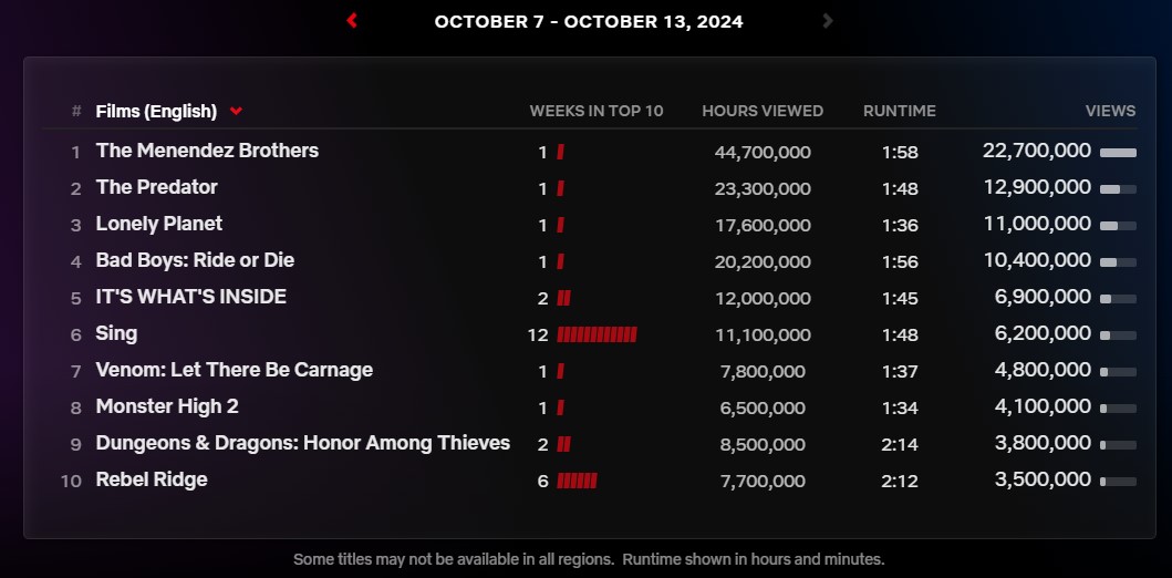 netflix top ten oct 7 13