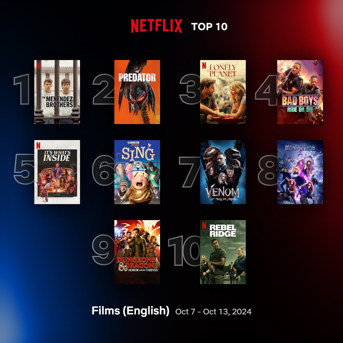 top10 films english oct 7 oct 13 2024