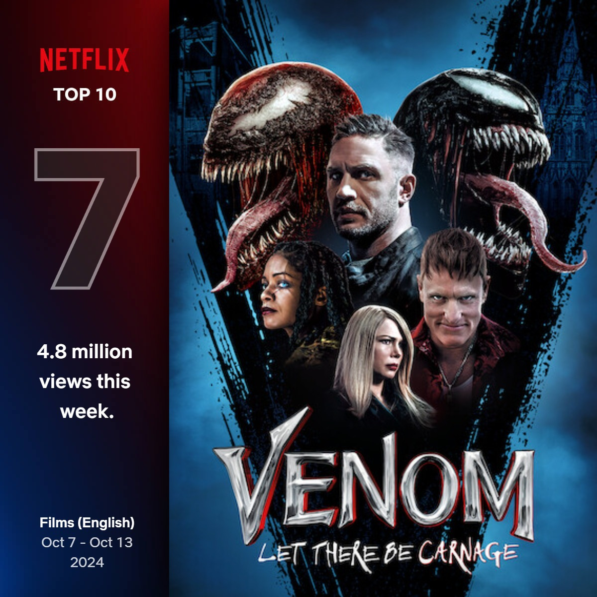 venom 2 top 10