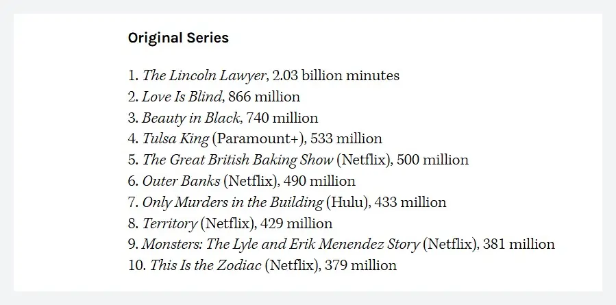 nielsen ratings oct 21 27