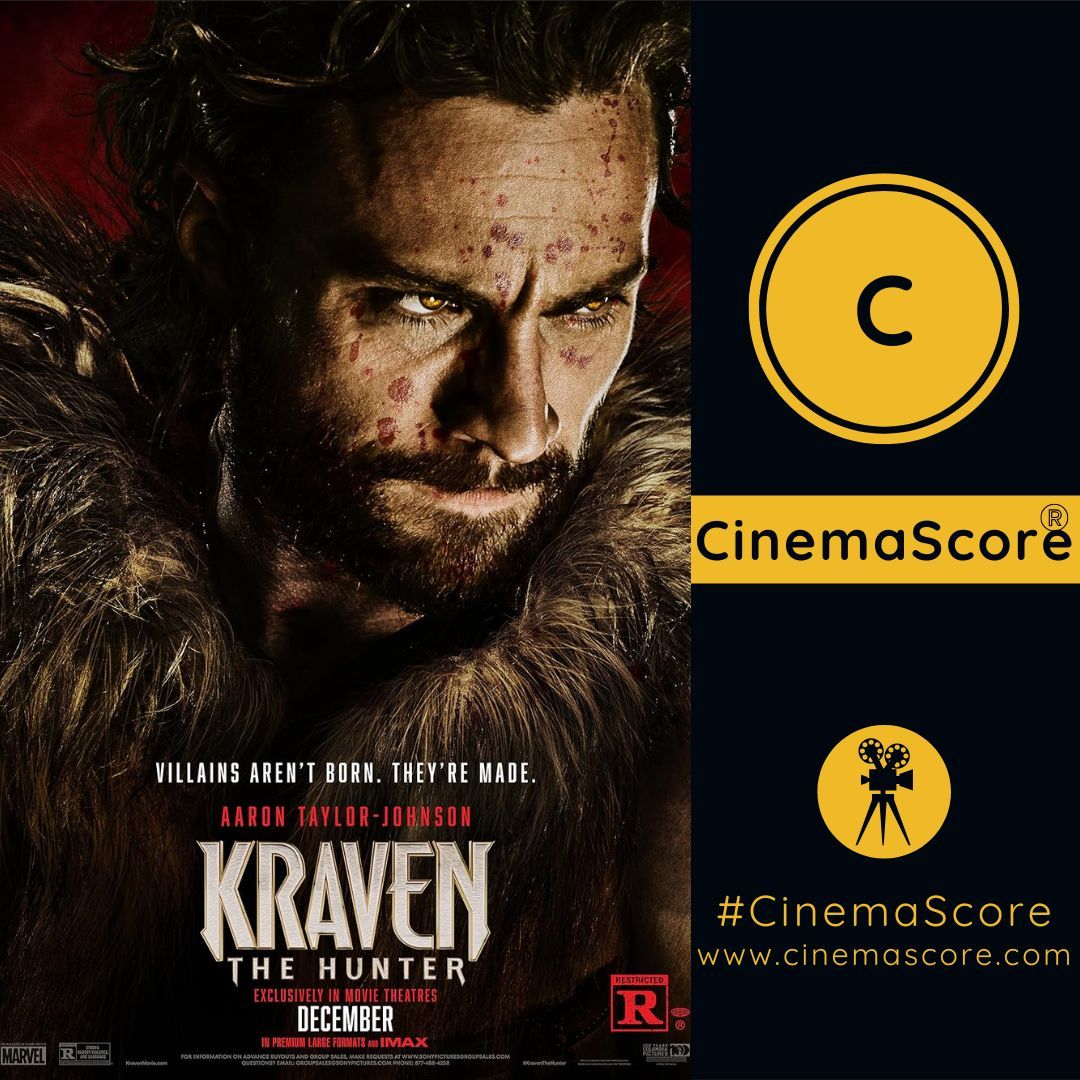 kraven cinemascore