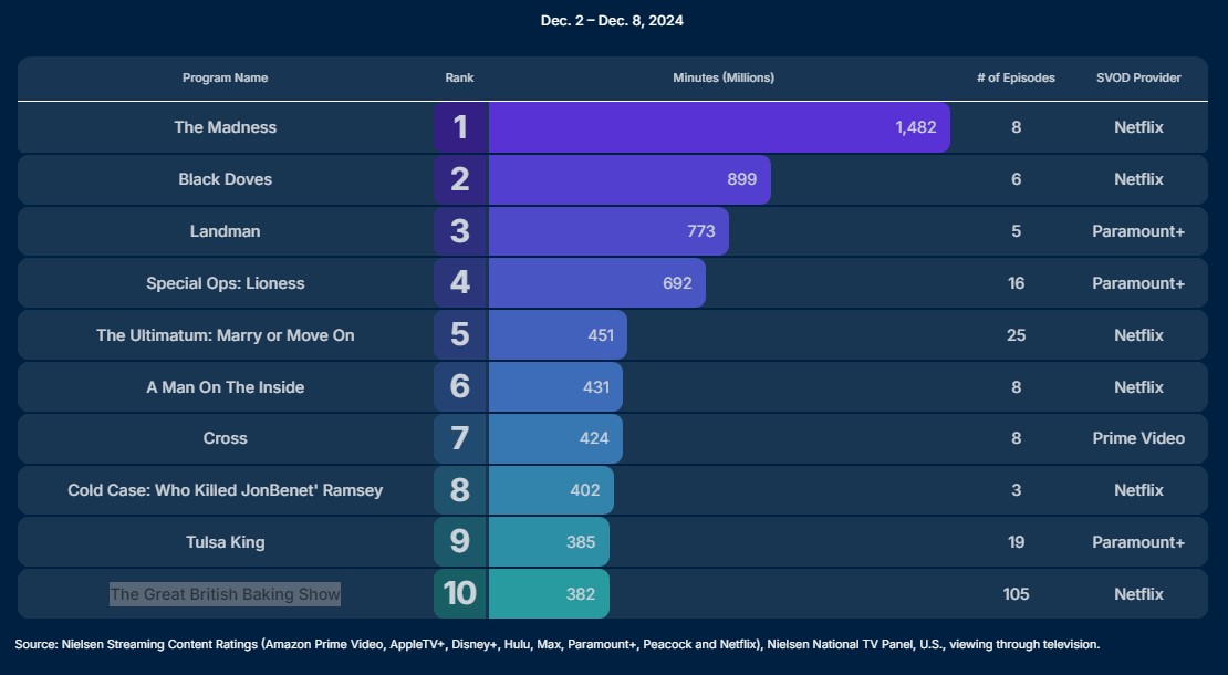 star wars skeleton crew ratings