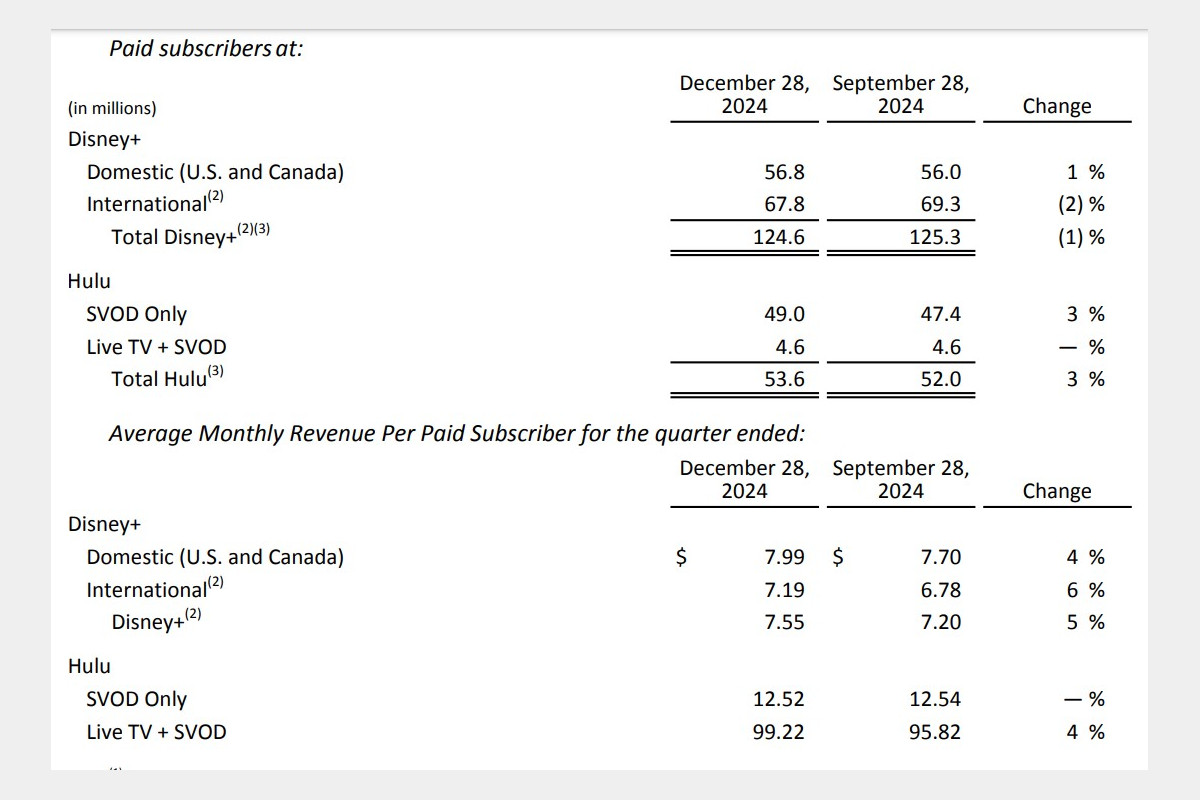 disney earnings report