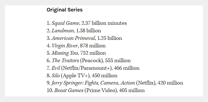 nielsen ratings jan 6 12 2025