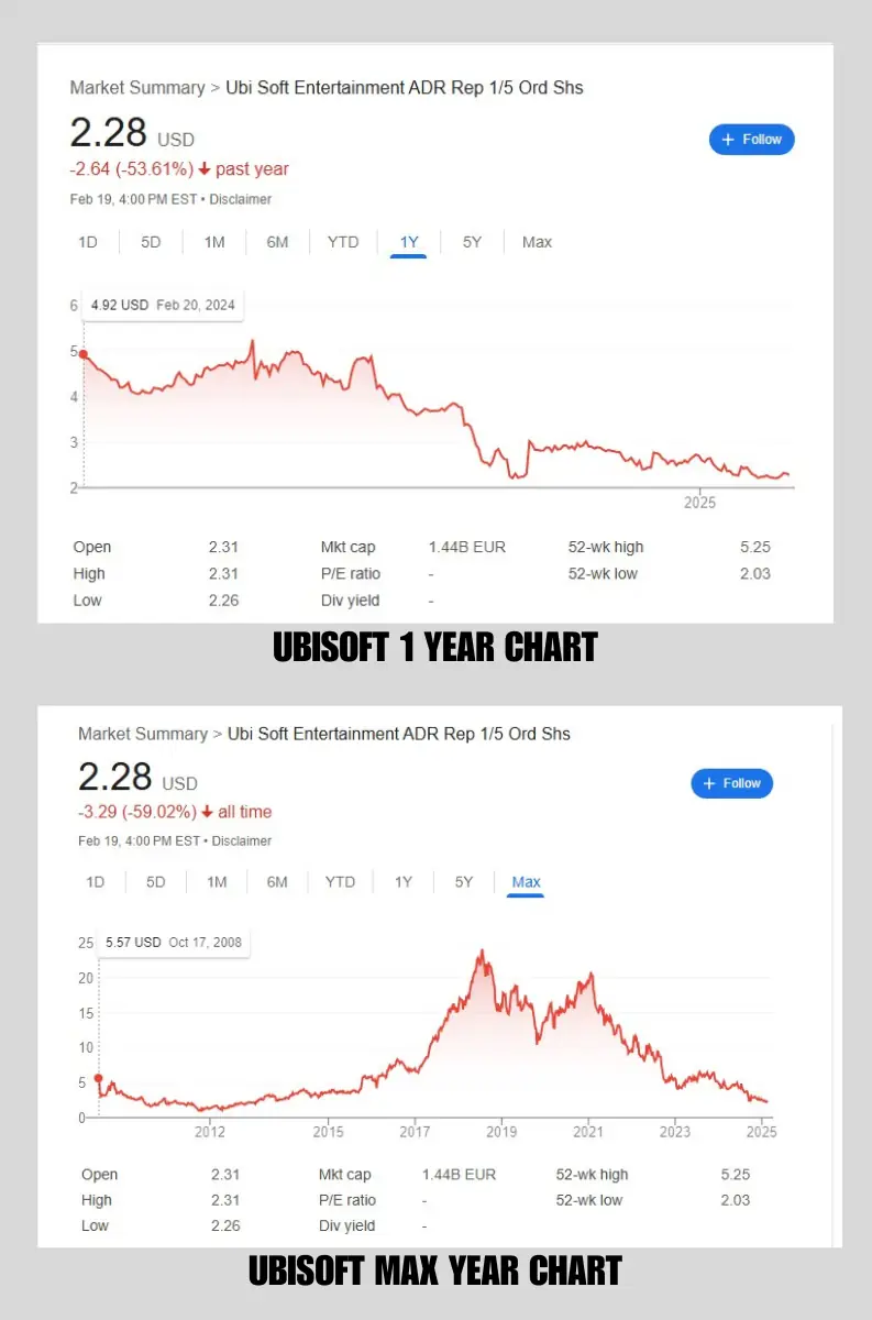 ubisoft stock charts