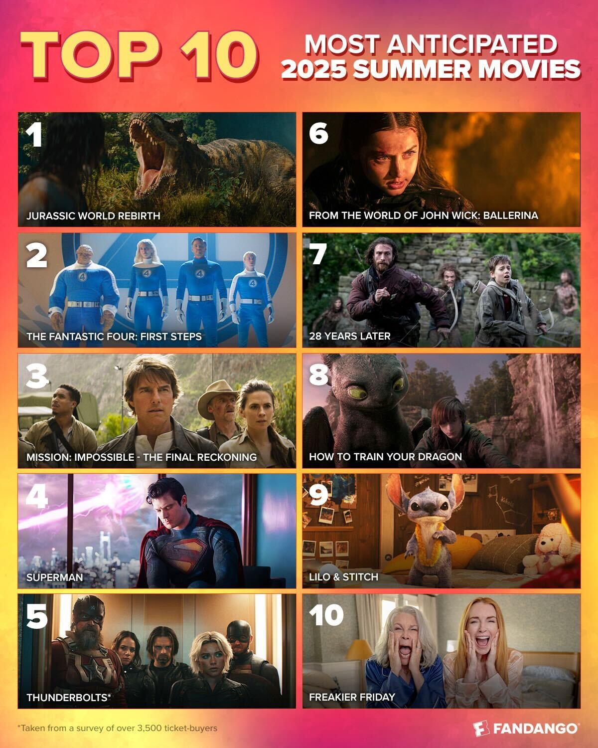 fandango most anticipated summer movie 2025