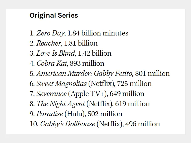 nielsen ratings feb 17 23