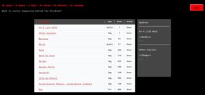 '28 Years' Later Launches Viral Site ‘Rage Leaks’ Hinting at Global