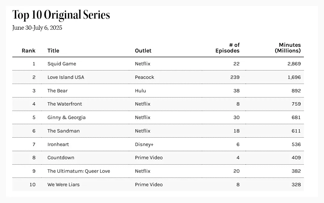 nielsen june 30 july 6 2025